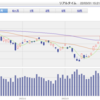 株式投資　２０２２年３月の成績