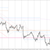 USD/JPY 2023-02-11 weekly review