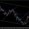 FX予想　5/16 来週の為替戦略（ドル円）エントリー予定