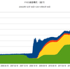 2014/6/18 FRB バランスシート　+0.9% 前月比 △