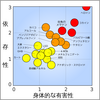 濫用され得る薬物の有害性を評価するための合理的な尺度の開発 〈私訳〉