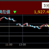 東京鐵鋼<5445>が後場の株価下落率上位2021/5/6