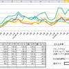 2016年5月相場のまとめ