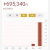 11月6日週　株とFX