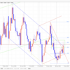 【FX デイトレいちのすけ EUR/USD本日の相場環境認識】2019/4/15