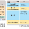 花粉症対策・グッズの効き目