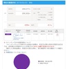 【投資信託】確定拠出年金のプラン移行完了