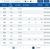 【MATSUI FX】2024年4月第4週の受渡金額は+7,378.662円でした【実際の画面】