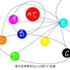 ［2024/2/12追記］高専生活が人間関係で崩壊した話 