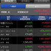 ソラストが大幅下落