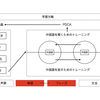 【完全独学】中国語の話し方　第二言語習得研究を活かした中国語学習ロードマップ