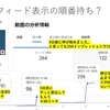 日曜日の昼 ウナギの日を狙ったショート動画 うなぎ動画shortsインプレッションが三日後に伸びだしてもなぁ結果報告