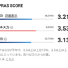 LAPRASを使ったらアウトプットがチョット楽しくなった話