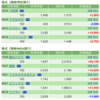 保有銘柄について(2021年7月9日)