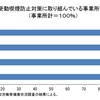 労一＠受動喫煙防止対策に関する事項