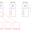 【PHP授業八日目】ファイルの読み込み、クッキー・セッション