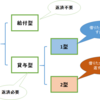 【受験生や進学を考えている人へ】奨学金は借金だよ(੭ु´･ω･`)੭ु⁾⁾