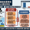PRESIDENTで発覚、平和丸基金振込先は破防法「日本共産党」元市議 名義　―辺野古沖事件「不屈」船長・日本基督教団牧師、海上運送法違反刑事告発、そして日基牧師76人拉致監禁関与・女性暴力・性犯罪の闇【高市首相へ提言：文化庁 宗教法人審議会委員から日本基督教団 即除名を】@takaichi_sanae 