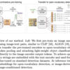  [論文メモ] Simple Open-Vocabulary Object Detection with Vision Transformers