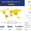 ボードゲーム産業 - 世界予測 2024-2036 年