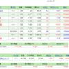 2023年1月の日本株式