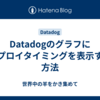 Datadogのグラフにデプロイタイミングを表示する方法