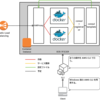 Amazon ECS +  registrator + consul でサービスの自動登録超シンプルパターン（HAProxy を使った例）