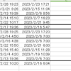 3/1 wed  2月振り返り　３月考察