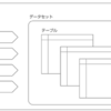 GCPのBigQueryについて
