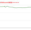 ■途中経過_2■BitCoinアービトラージ取引シュミレーション結果（2022年9月22日）
