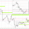 20230223 USDJPY シナリオ