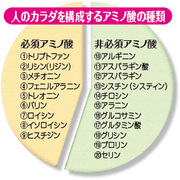 医学部 生化学 カテゴリーの記事一覧 譲治の勉強日記