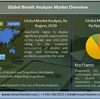 呼気分析装置市場規模、分析概要、成長要因、需要、動向、2030年までの予測