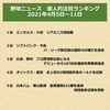 野球ニュース　個人的注目ランキング　2021年4月5日～11日