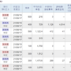 9/15　 -23988円　日経が下がっていました．