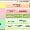 【調整】一部の職業が強化されるらしい