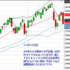 日足　日経２２５先物・米国・ドル円　2011/3/2