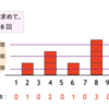 AtCoder ABC 280 D - Factorial and Multiple (1Q, 緑色, 400 点)