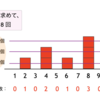 AtCoder ABC 280 D - Factorial and Multiple (緑色, 400 点)