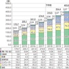 さよならTRIG、こんにちはTRIGX　ーStreamIoT編ー