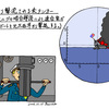 石油の歴史No29【北大西洋における連合軍とＵボートの戦い】