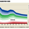 同類縁は大切だけど、それだけに依存すると危険ですよ！