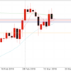 3月15日 ドル円値動き