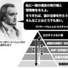 ゴールドの高値更新と共に「世界大戦」の陣形が完成