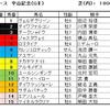 中山記念（GⅡ）予想・・・ここも難しいレースですが