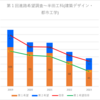 【2023(2024春入試)】半田工科(建築デザイン・都市工学)～第１回進路希望調査