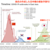 【新型コロナ】台湾の研究者が日本の新型コロナ感染拡大を試算、５万人感染で「第二の湖北省になる」と警告