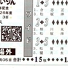 地震で目を覚まして競輪場に小池栄子