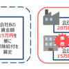 複数の会社等に雇用されている労働者の方々への労災保険給付が変わります