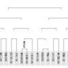 【第５９期王位戦予選１回戦】斎藤慎太郎七段 対 稲葉陽八段